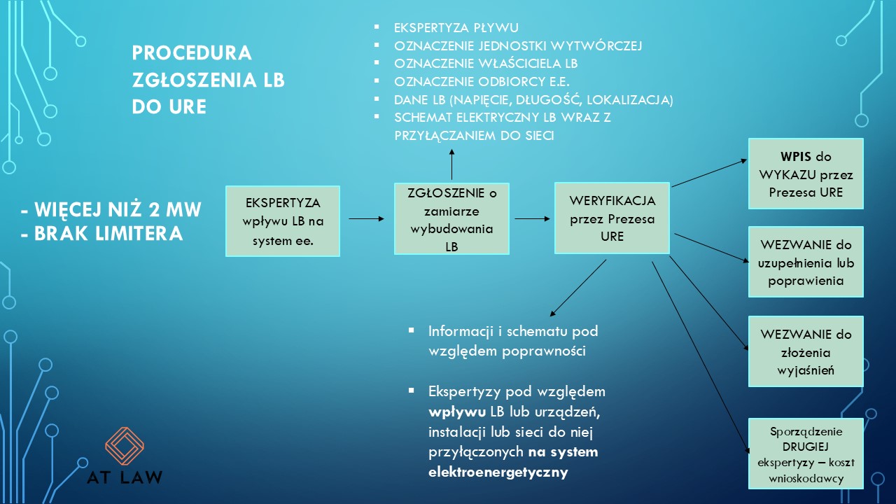 linia bezpośrednia kancelaria AT LAW