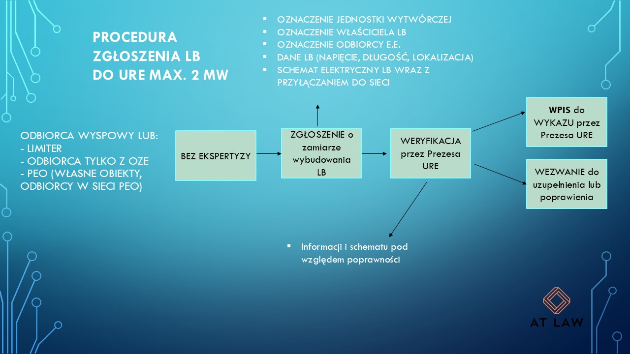 linia bezpośrednia kancelaria AT LAW